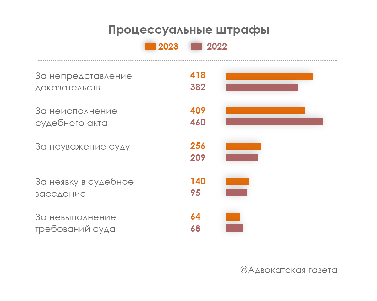 Адвокаты прокомментировали уголовную практику из Обзора практики ВС РФ № 1  за 2024 г.