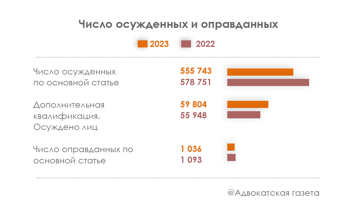 ВС напомнил, когда суды должны учитывать редакцию нормы УК на момент  вынесения приговора