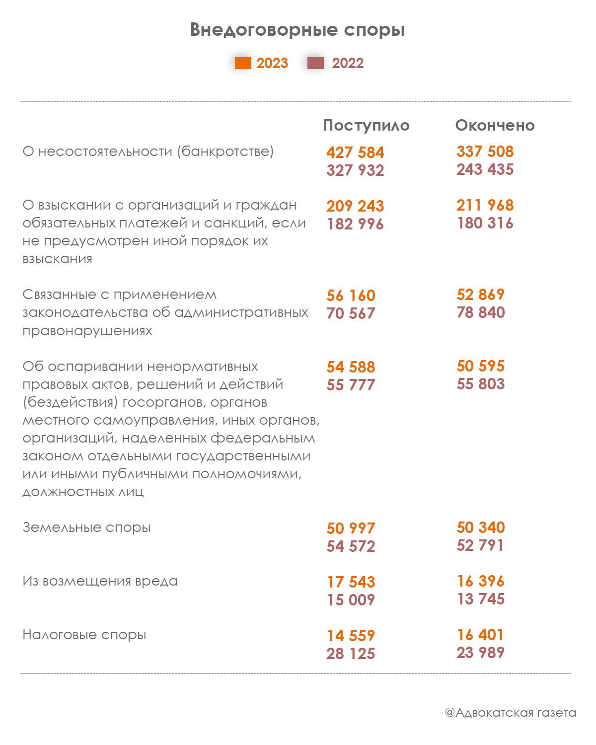 Адвокаты прокомментировали уголовную практику из Обзора практики ВС РФ № 1  за 2024 г.