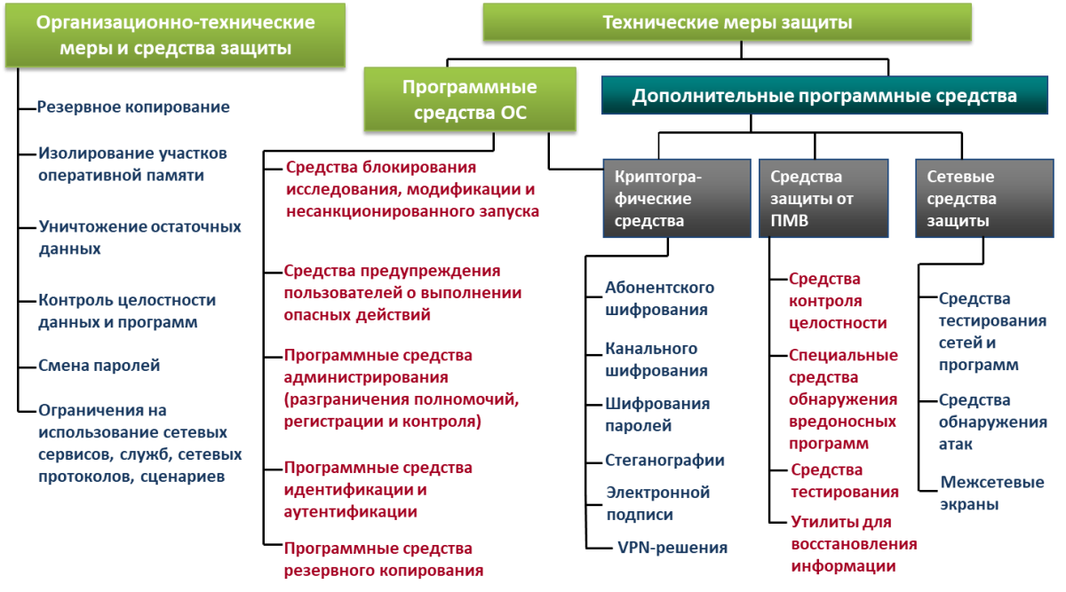 Комплексная защита персональных данных