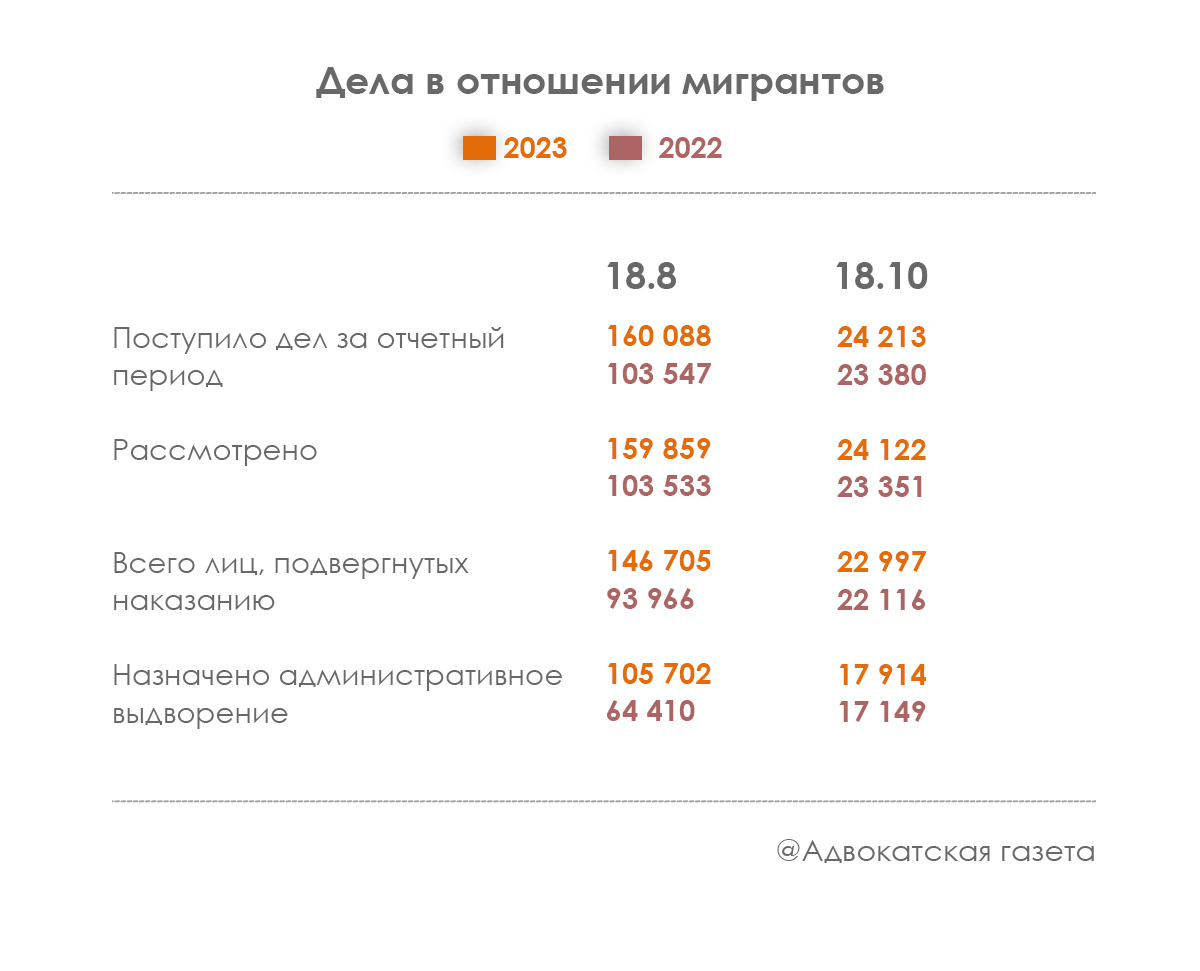 Во второй инстанции стали чаще отменять решения по делам об административных  правонарушениях