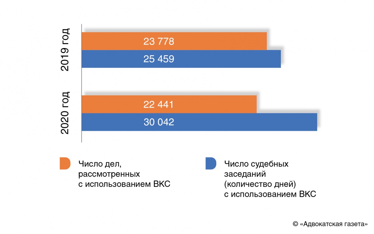 Количество дел рассмотренных